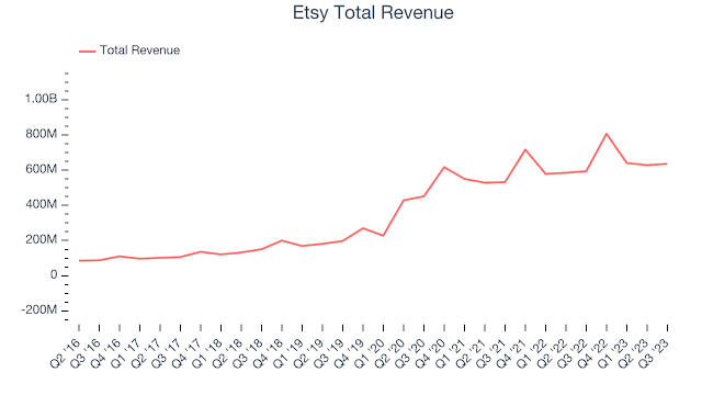 etsy seo conversion rate optimization 2026.png